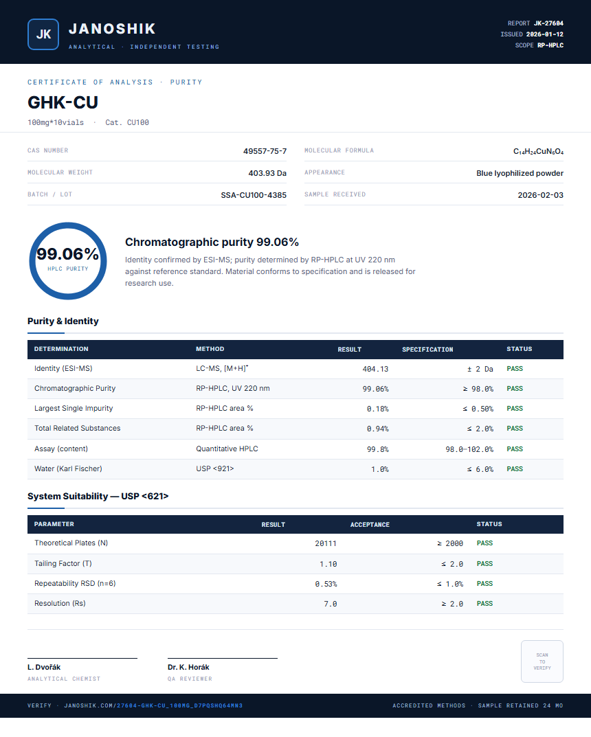 GHK-CU Purity (HPLC) report by Janoshik Analytical