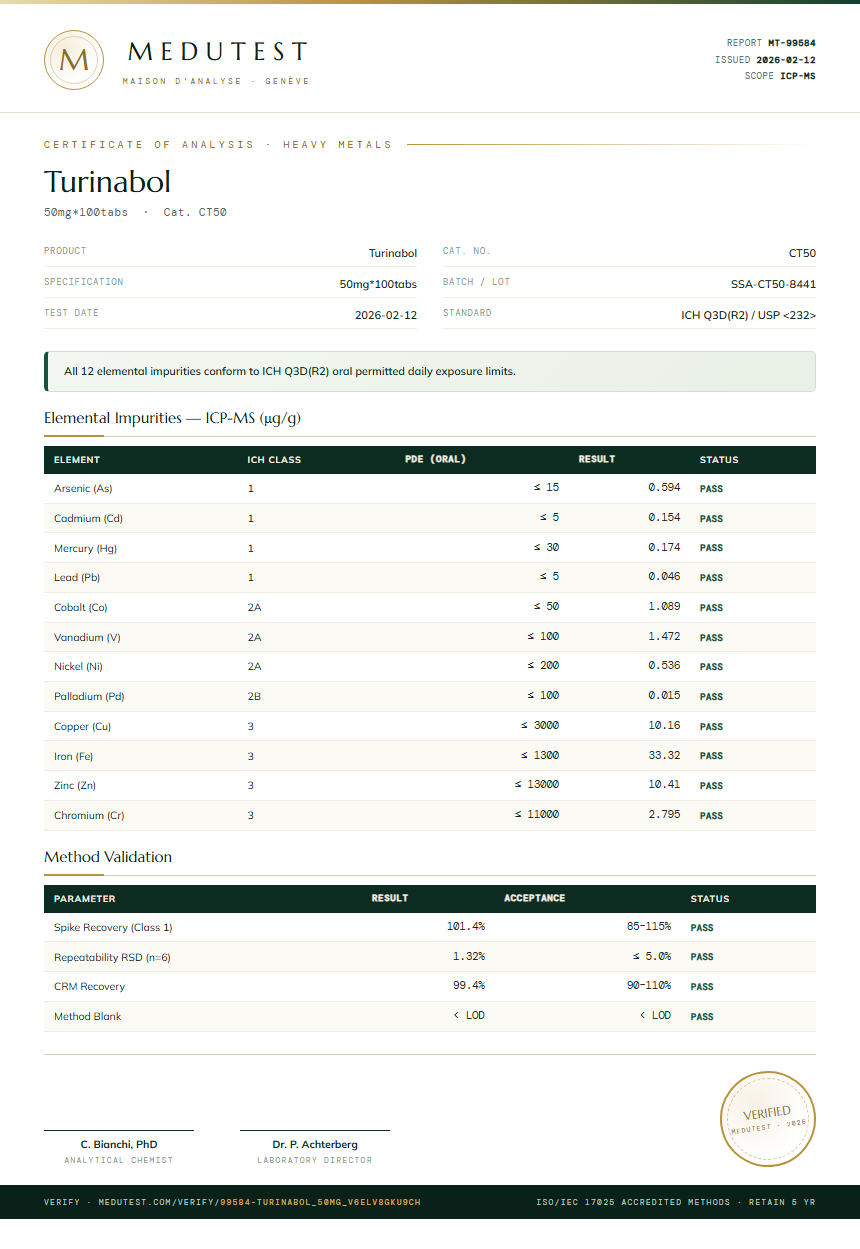 Turinabol Heavy Metals report by Medutest