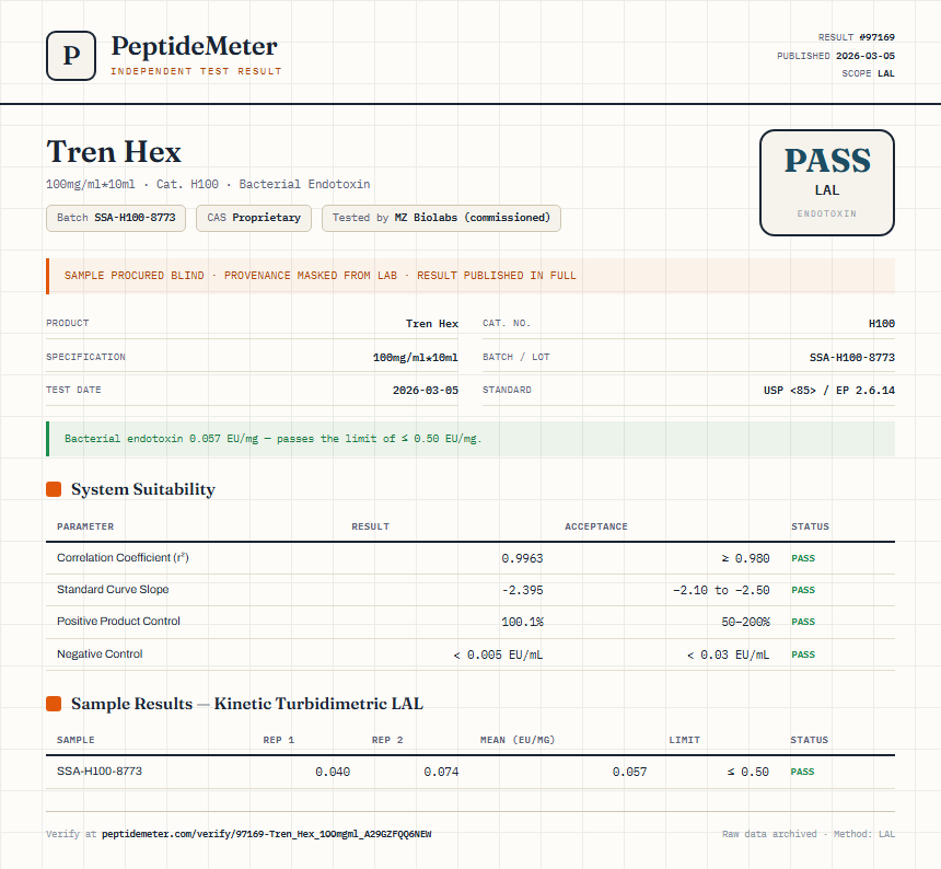 Tren Hex Endotoxin report by PeptideMeter