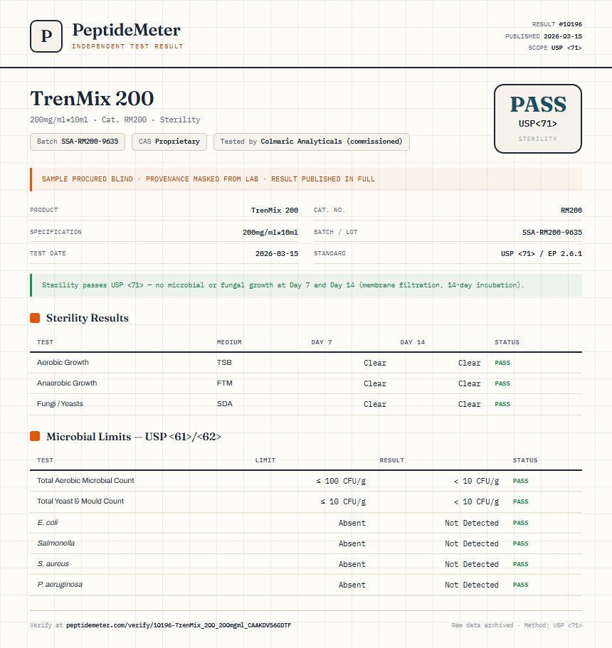TrenMix 200 Sterility report by PeptideMeter