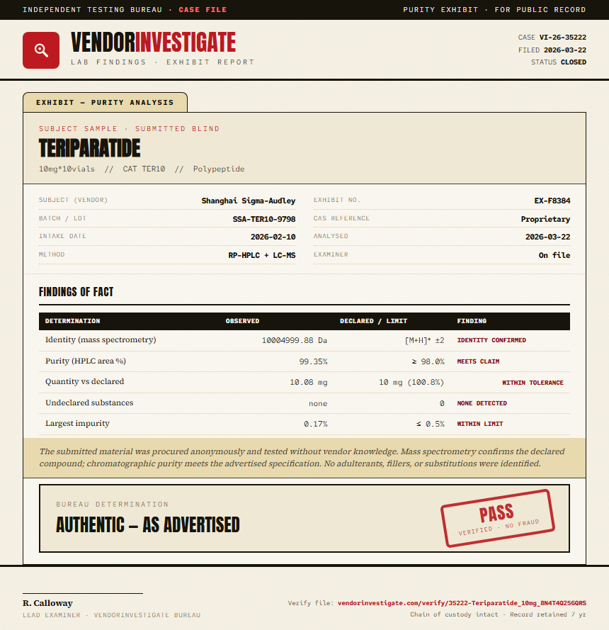 Teriparatide Purity (HPLC) report by VendorInvestigate